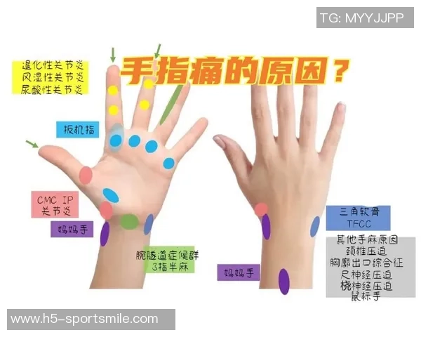 拉松谈伤情分析手肘挫伤可能影响手指健康状况